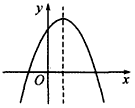 "抛物线图象如下图所示,根据图象,抛物线的解析式可.
