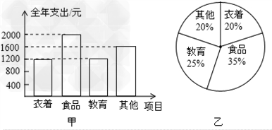 如图为描述两个家庭一年支出的统计图.