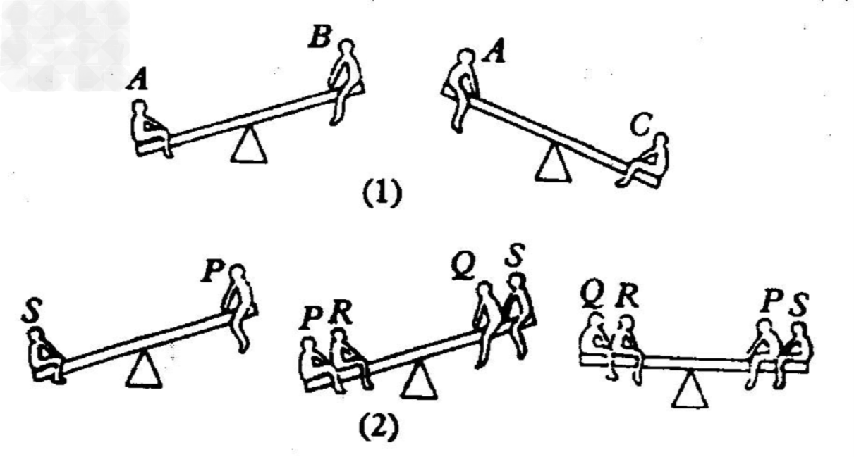 (1)a,b,c三人去公园玩跷跷板,从下面的示意图(1)中你