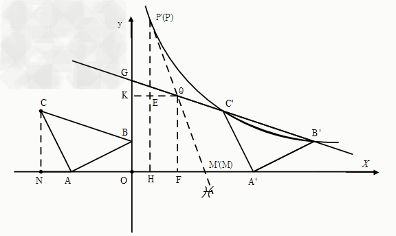ͼ,ƽֱϵrtabc,a=90,ab=ac,a(-2,0),b(0,1),c