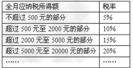 011年9月1日起实施的《中华人民共和国个人所