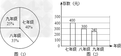 统计图零花钱统计图中小学生压岁钱性别调查统计图压岁钱去哪了,统计