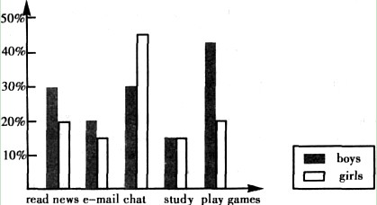 假如你是李华,最近对你校的高三学生的体育活