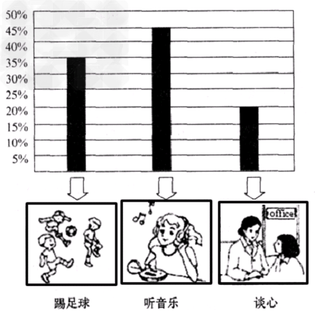 根据你的调查表写一段调查报告,总结他们的学