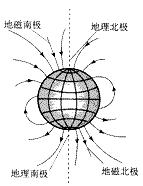 一般 来源:同步题        答案 地球是个大磁体,地磁南极在地理北极