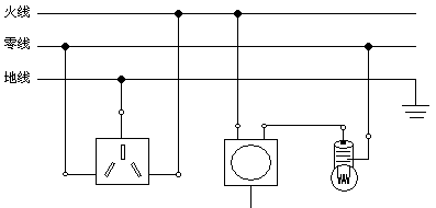 请在下图中用导线连接一个三项插座和一盏带开关的电灯的照明电路.