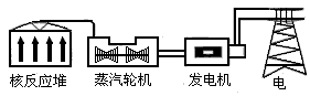 如图所示为核电站发电流程图.下列说法正确的是