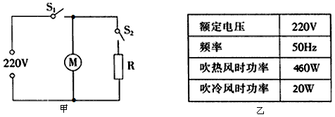 电吹风是现代家庭的常用电器。如图甲所示是电