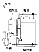 图给出了一种喷雾器的示意图,就其工作原理要用到的物理知识有(写出两
