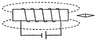 标出如图通电螺线管和小磁针的n,s极及磁感线的方向.
