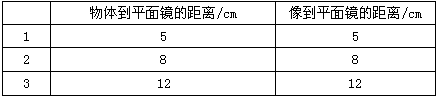 如图是用蜡烛,刻度尺等器材探究平面镜成像特点的实验