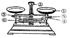 托盘天平是用来测量质量的工具,如图所示,其主要结构名称是