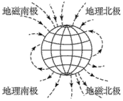 来源:同步题        答案 从地磁北极出来回到地磁南极