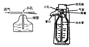 如图所示,比较喷雾器的喷水原理和高压热水瓶的原理有