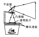 是教学用的投影仪的结构原理,其中螺纹透镜的作用是______,凸透镜的