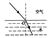 如图所示,入射光线ao从空气斜射入水中,请画出折射光线的大致位置.