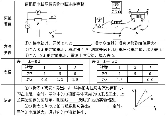 探究欧姆定律