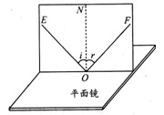 "图是探究"光反射时的规律"的实验装置图,把平面镜.