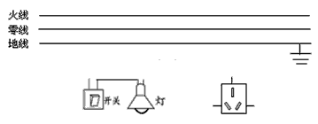把图中的开关,电灯正确地连入家庭电路.
