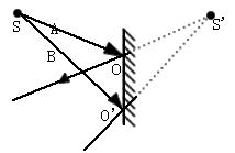 初中物理试题 平面镜成像 在下图中,ao,bo"为点光源.