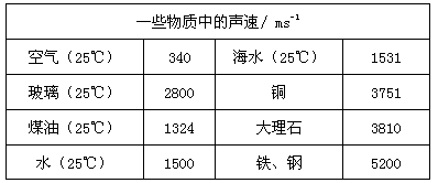 请依据你的生活经验和下表提供的声音在一些物质中的传播速度,解答