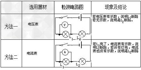 如图是一个简单的串联电路,合上开关时发现两