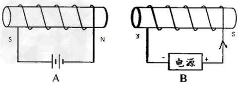 如图,两通电螺线管在靠近时相互排斥,请在b图中标出通