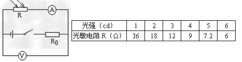 将光敏电阻r和定值电阻r