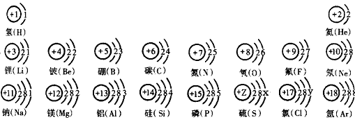 试根据核电荷数为1-18的元素的原子结构示意图,回答下列问题