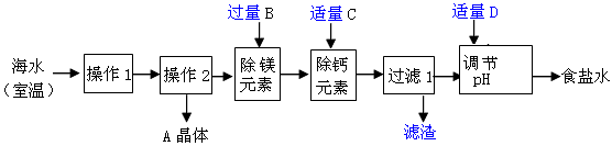 海水制精盐,经过以下主要流程