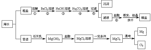 (09青岛)海水经过晒盐后得到粗盐和苦卤,重结晶后的食盐中还含有硫酸