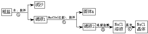 (18分)某同学用某种粗盐进行提纯实验,步骤见下图.