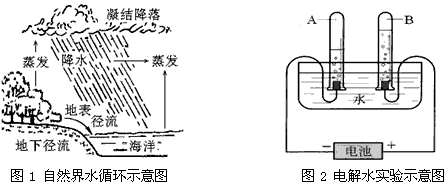 (1)分析图1可知,在水蒸发