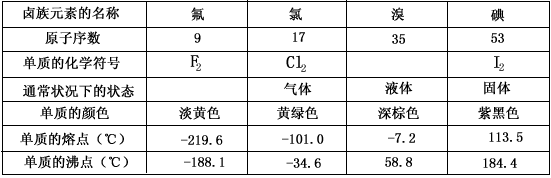 卤族元素所形成的单质的物理性质随着原子序数的递增呈现规律性的变化