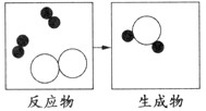 下图是某化学反应的微观粒子示意图.