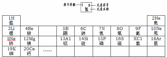 y,z,t四种元素中,只有t不是短周期元素,与它们有关部分信息如下表