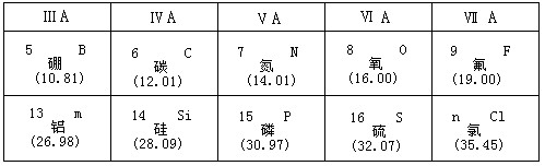 或"非金属")元素,它们在化学反应中一般易________(填"得"或"失")电子