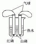 实验中观察到试管中白磷燃烧产生大量白烟,水中白磷和试管中红磷不