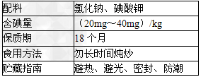 说明: (1)由食用方法和贮藏指南可推测碘酸钾的
