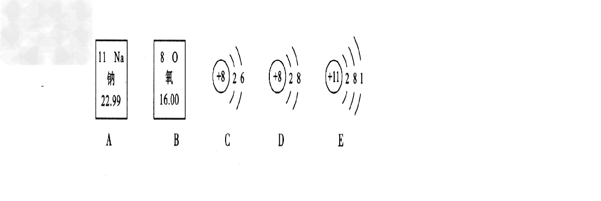 初中化学试题 离子 如图是钠元素,氧元素在周期表中.