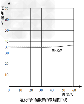 该工厂平均每天生产80%的氢氧化钠15t.试问