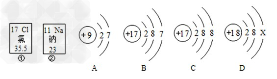 写出下列粒子的符号并画出结构示意图:(1)原子核外最外层电子数是次