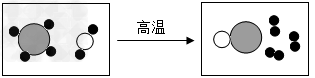 (4分)下图是工业上制备氢气的微观示意图,其中不同的球代表不同种原子