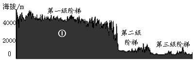 读我国沿"北纬30°地形剖面图",回答1—3题