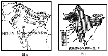 读图a