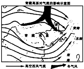 读"青藏高原气象资料"和"青藏高原对气流的影响示意图