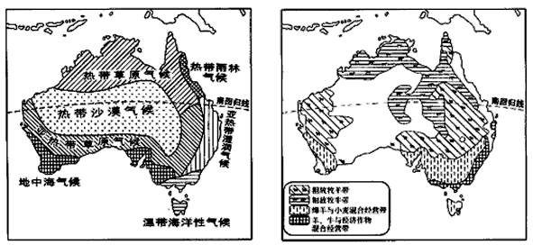 读澳大利亚气候分布图(左下图)和农牧业分布图(右下图