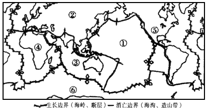 读"六大板块示意图",回答下列问题:(10分)