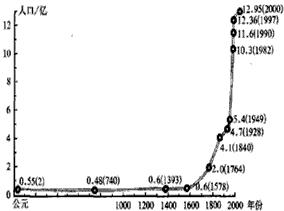 世界人口增长曲线_世界人口增长曲线