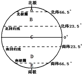 读五带示意图,回答下列各题